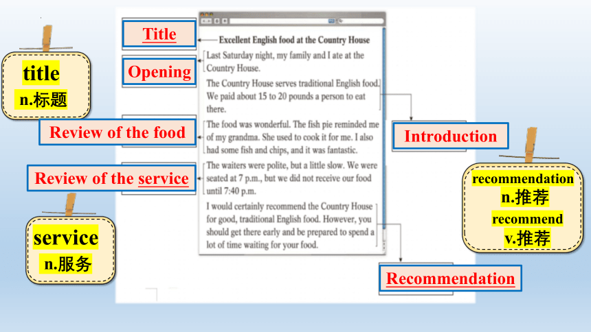 牛津深圳版九年级英语上册Module 3 Leisure time>Unit 6 Healthy diet Writing课件(共31张PPT)