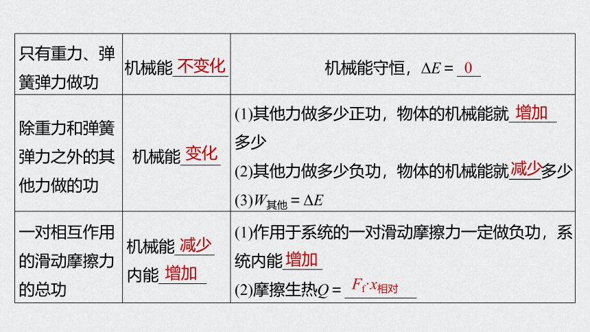 （浙江）2021高考物理一轮课件：第五章 第4讲 功能关系　能量守恒定律50张PPT（含答案）