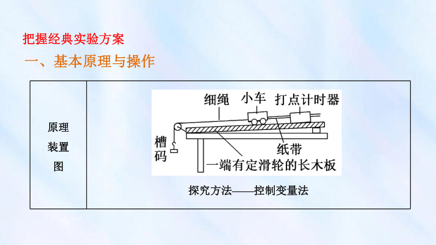 4.2实验：探究加速度与物体受力、物体质量的关系课件高一上学期物理人教版（2019）必修第一册（36张PPT）