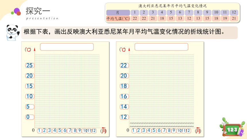 3.2(2)折线统计图的画法（课件）四年级数学下册 沪教版(共20张PPT)