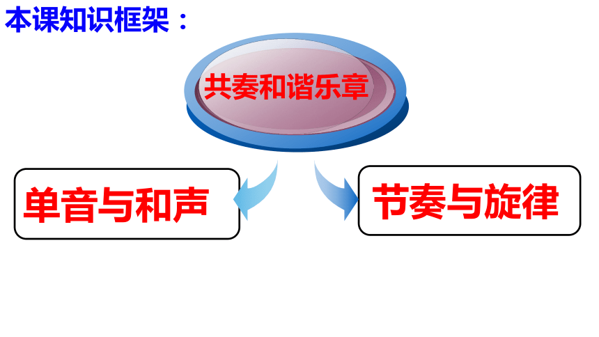 第七课共奏和谐乐章复习课件----2020-2021学年道德与法治七年级下册(共28张PPT)