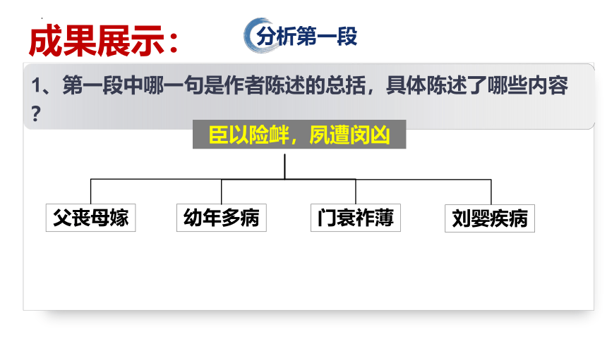 9.1《陈情表》课件(共38张PPT) 统编版高中语文选择性必修下册