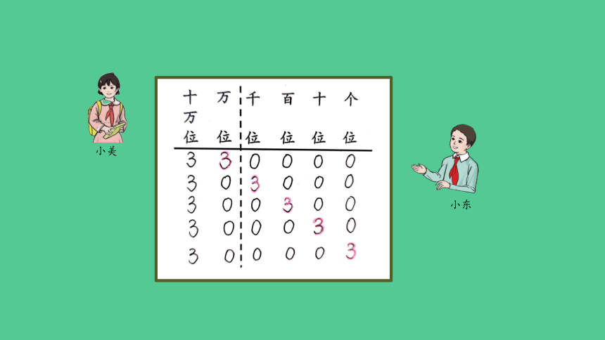 （2023秋新插图）人教版四年级数学上册 整理和复习（第1课时）课件(共33张PPT)