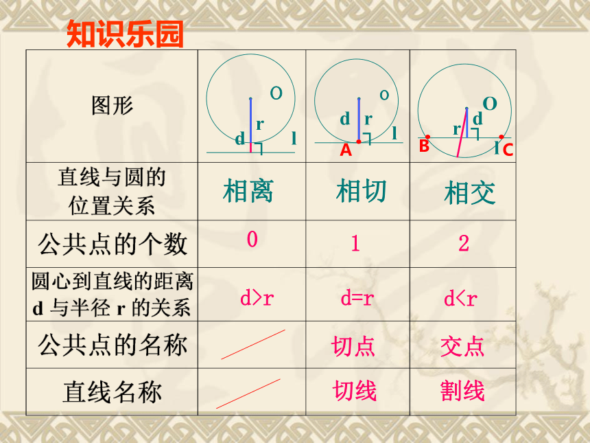 2021-2022学年人教版九年级上册-24.2.2直线和圆的位置关系课件（共17张）