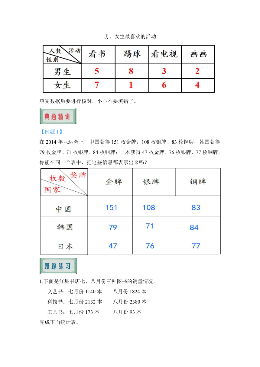 2023-2024学年三年级数学下学期期中核心考点集训（人教版）专题三：复式统计表(同步学案+含答案）