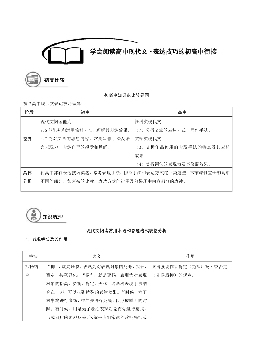 2021年暑假初中升高中高一语文衔接班教案：04-学会阅读高中现代文·表达技巧的初高中衔接（含答案）