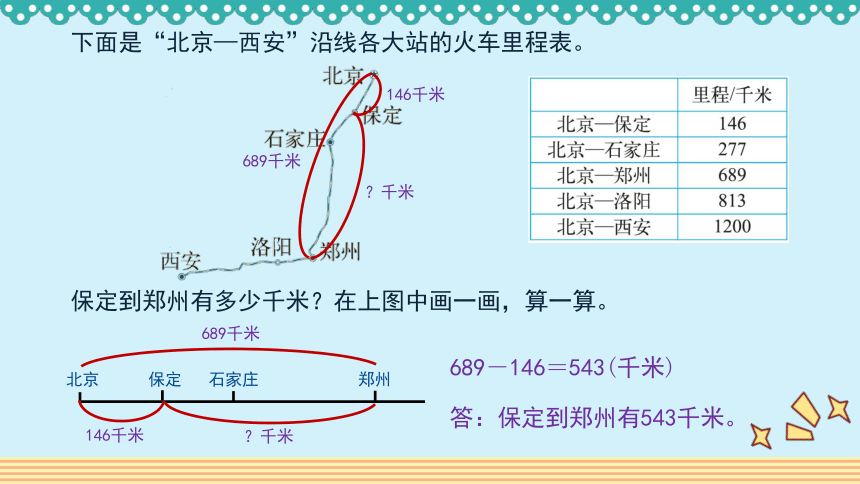 3.4 《里程表（一）》课件