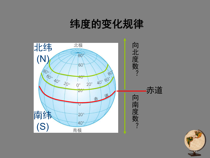 中图版（北京）七年级地理上册1.1.2纬线和纬度，经线和经度  课件（共19张PPT）