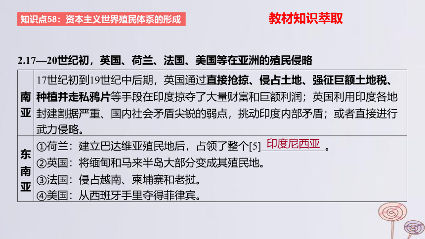 2024版高考历史一轮复习 教材基础练 第十一单元 工业革命与马克思主义的诞生及世界殖民体系的形成 第3节 世界殖民体系与亚非拉民族独立运动 课件(共34张PPT)