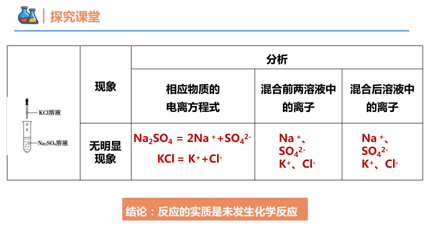 1.2.2 离子反应  离子方程式 课件(共25张PPT）高一化学（人教版2019必修第一册）