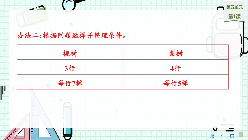 1　解决问题的策略（一）（课件）-四年级上册数学苏教版(共19张PPT)