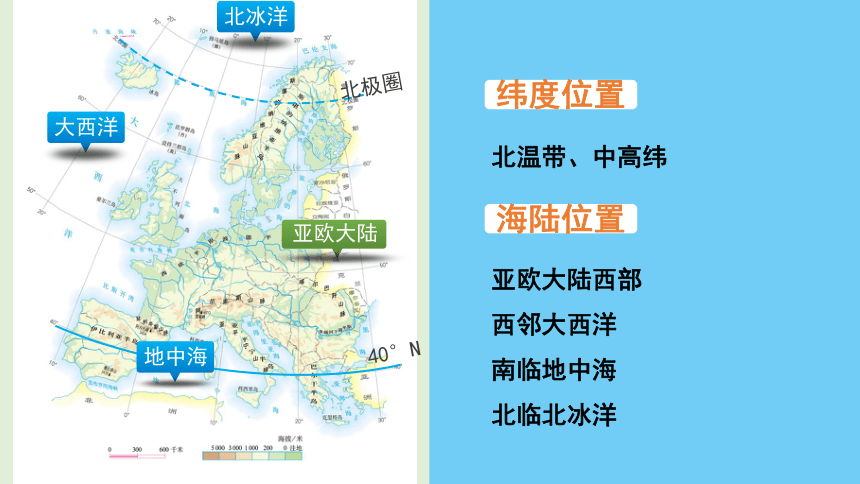 （推荐）2020-2021学年人教版地理七年级下册8.2《欧洲西部》课件（第1课时，36张PPT）