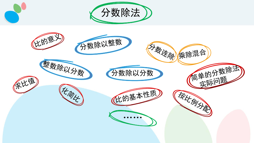 小学数学苏教版六年级上分数除法整理与练习课件(共22张PPT)