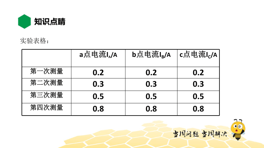 物理九年级-15.5【知识精讲】串、并联电路中电流的规律（18张PPT）