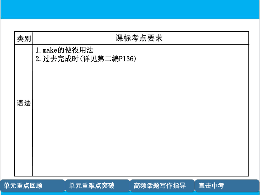 【中考英语】人教版九年级全册 Units 11-12 复习课件