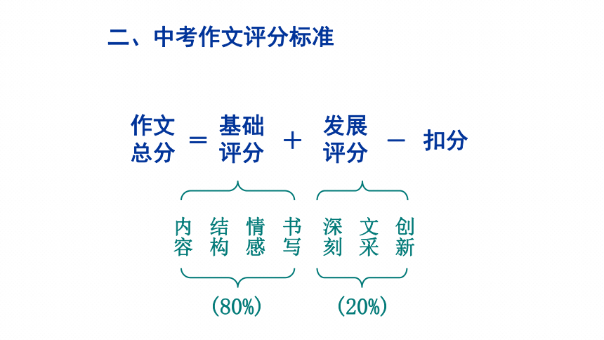 2022年中考语文专题复习-考场作文技巧课件（共23页）