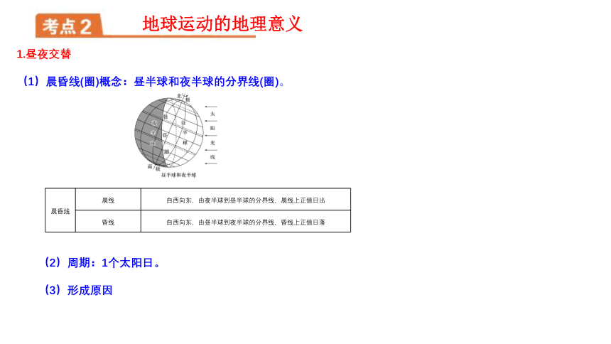 【地理核心素养】第一章地球的运动-高二地理期中期末知识点复习串讲课件（人教版2019选择性必修1）(共48张PPT)