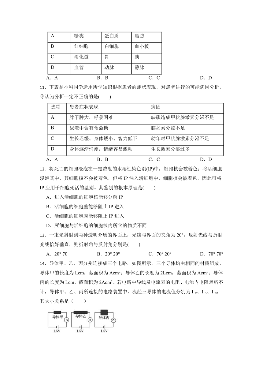 浙江省台州市2023年中考科学复习模拟卷（含解析）