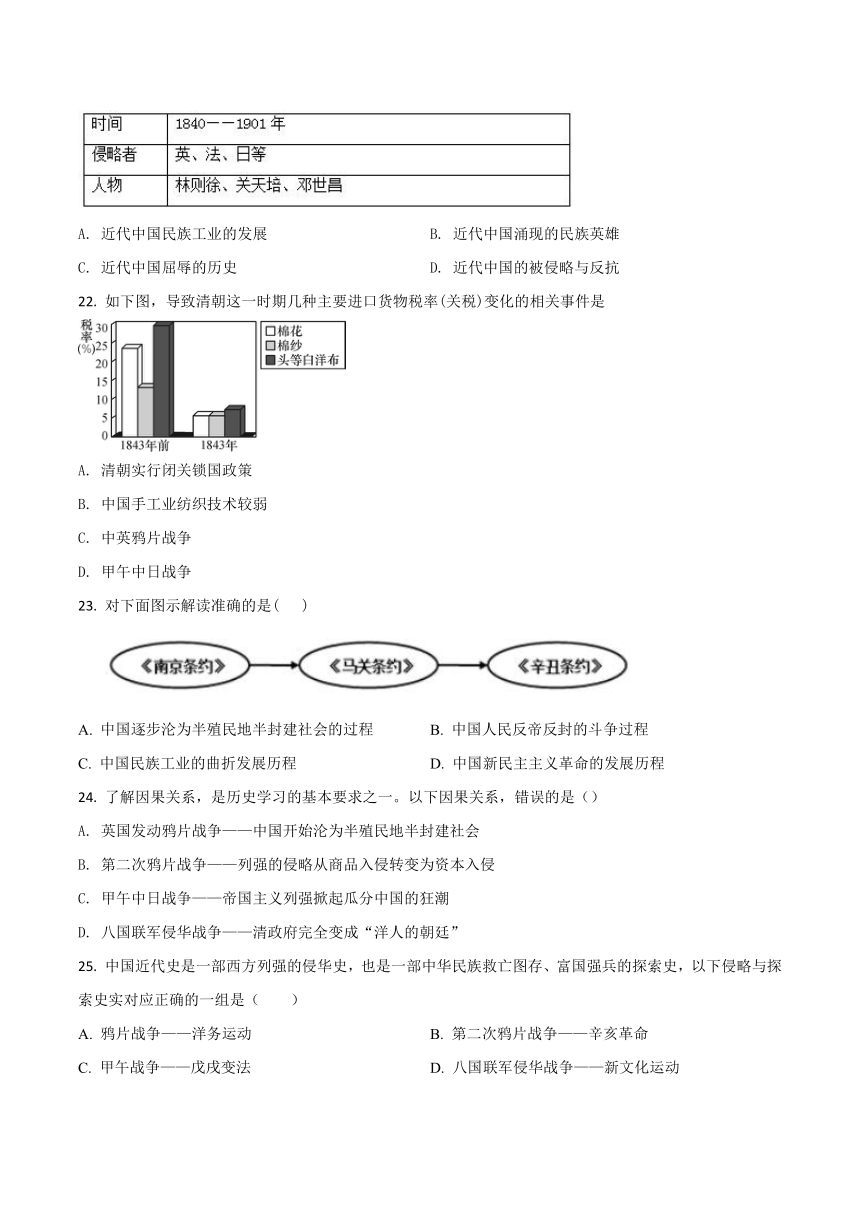 安徽省安庆市2020-2021学年八年级上学期期中历史试题（word版，含解析）