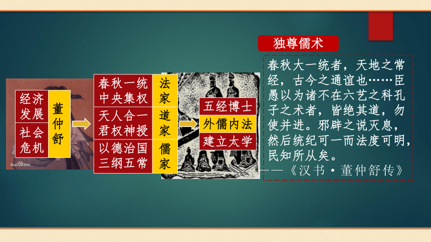 第4课 西汉与东汉——统一多民族封建国家的巩固 课件