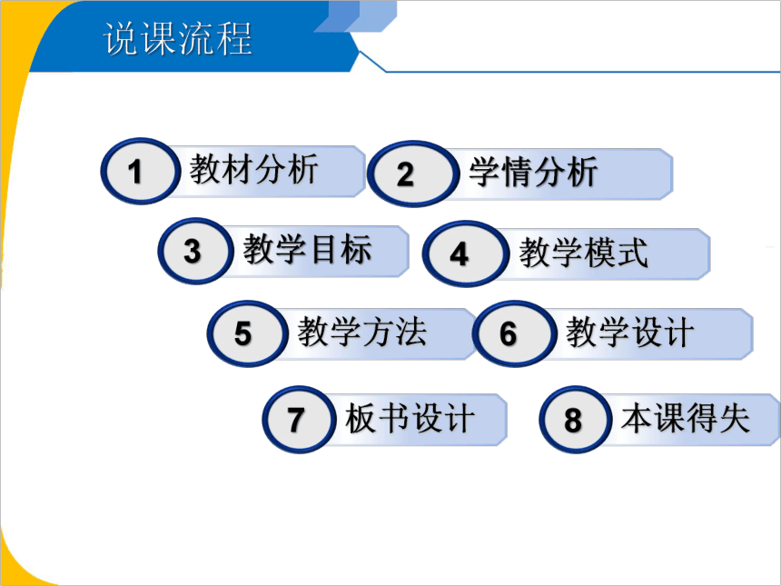 7 猴王出世 说课课件(共29张PPT)