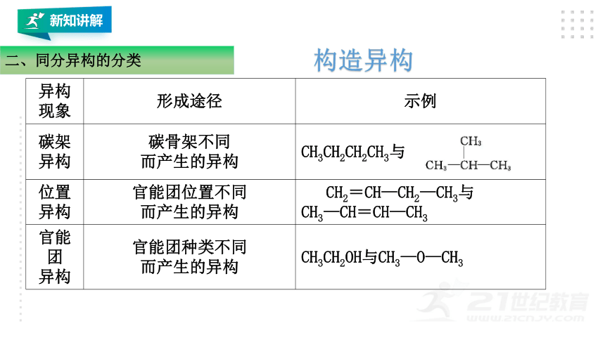 新人教版选修三 1.1.2有机化合物的同分异构现象（24页PPT）