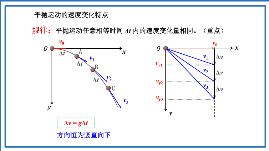 5.4.1抛体运动的规律课件（35张PPT）高一下学期物理人教版（2019）必修第二册