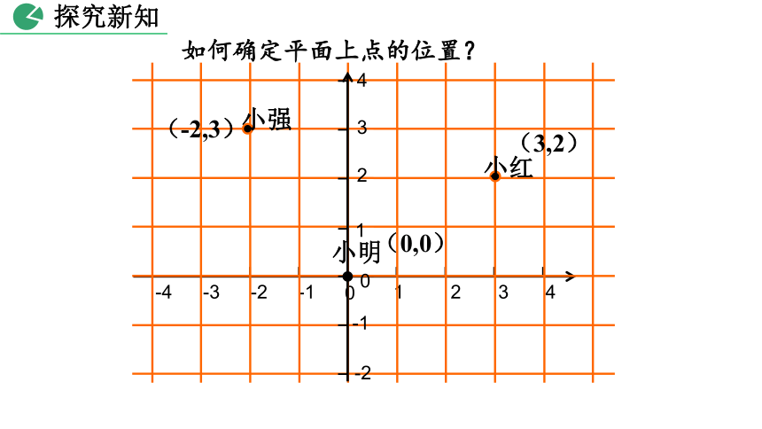 北师大版八年级数学上册3.2 平面直角坐标系课件（第1课时 33张）