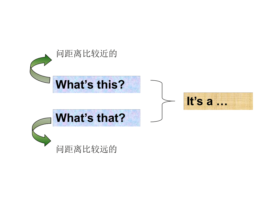 Lesson F What’s That  课件 （共19张PPT）