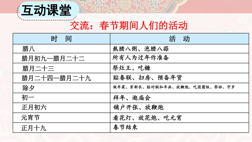 1《北京的春节》课件(共21张PPT)