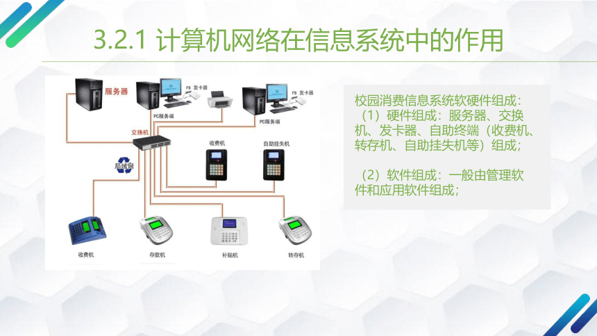 3.2计算机网络课件2021—-2022学年粤教版（2019）高中信息技术必修2（21张PPT）