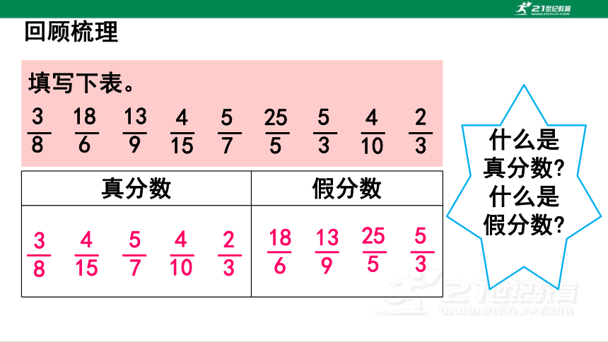 人教版（2023春）数学五年级下册4.10 整理和复习 课件（20张PPT)