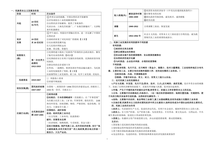 必修二第三单元 民族资本主义 学案