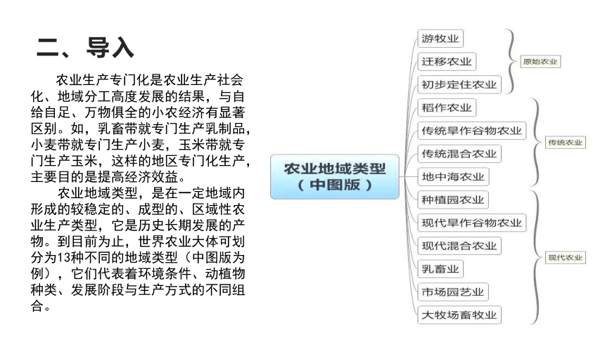 3.1农业区位因素与农业布局（共32张ppt）