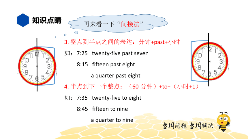 英语四年级【知识精讲】5数词(3)时间时刻（15张PPT）