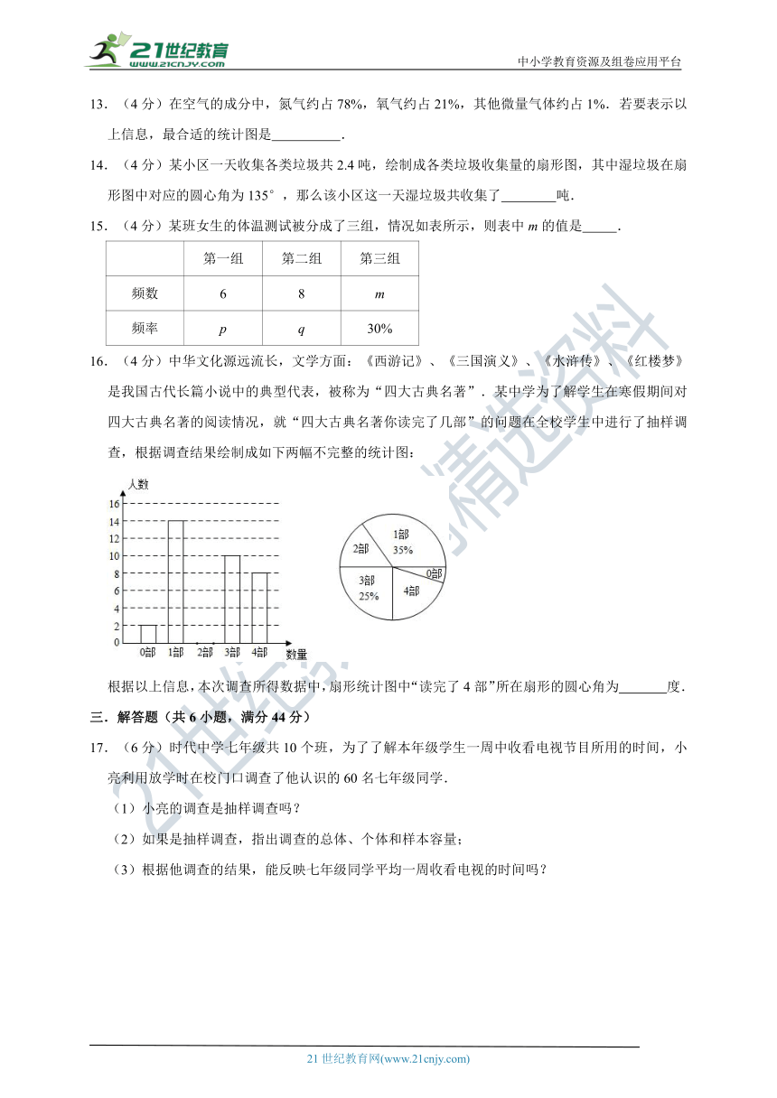 第10章 数据的收集、整理与描述 单元测试卷（含解析）