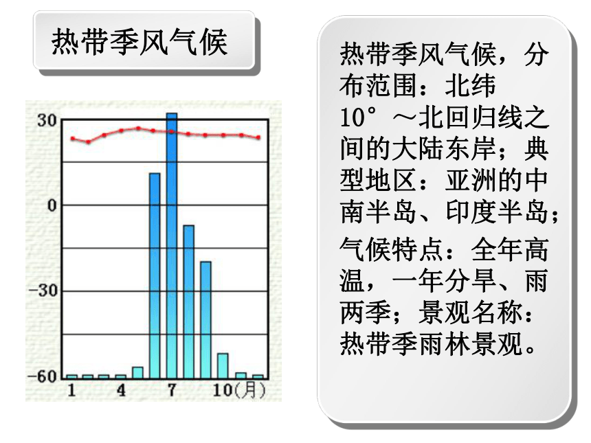 2021-2022学年七年级上册人教版地理教学课件  第三章 第四节  世界的气候（共47张PPT）