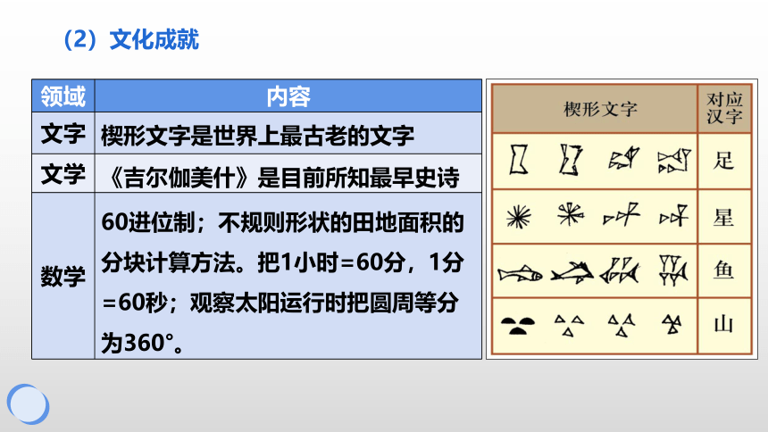 纲要（下）第1课 文明的产生与早期发展 课件(共35张PPT)