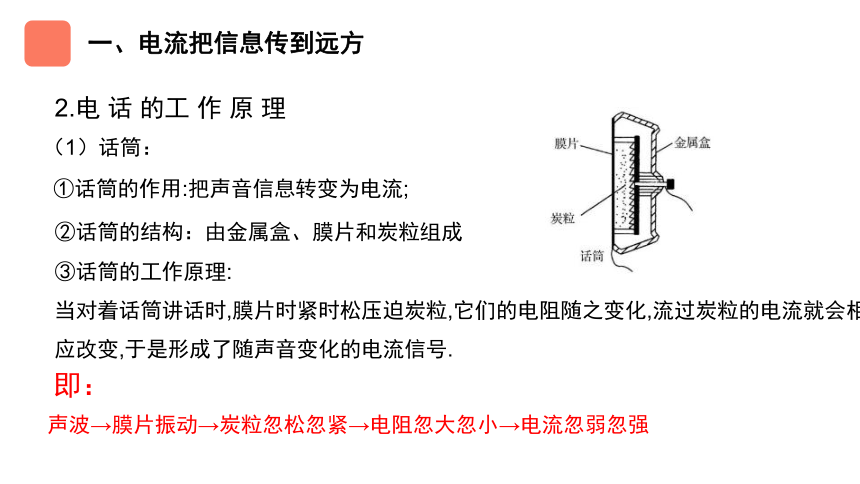 人教版九年级物理21.1《现在顺风耳—电话》课件(20张ppt)