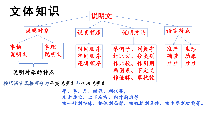 2023—2024学年统编版语文八年级下册第5课《大自然的语言》课件(共23张PPT)