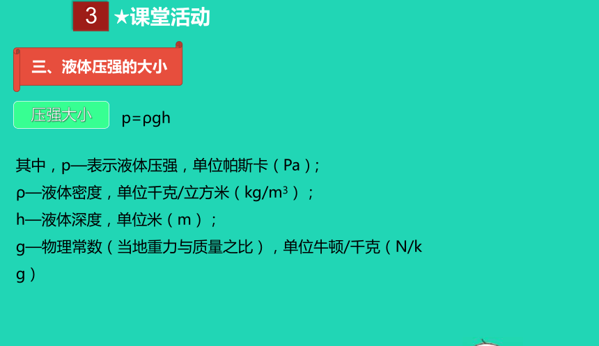 人教版八年级物理下册 9.2 体的压强课件(共23张PPT)