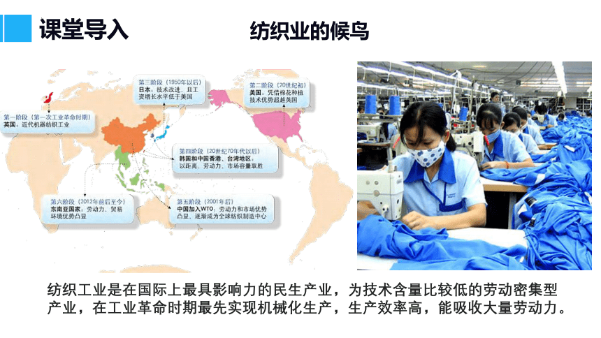 主题7 区域产业转移—以东亚为例 课件 （20张）