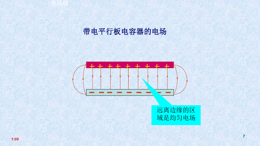 2021-2022学年高二物理竞赛电场线电通量课件(共15张ppt)