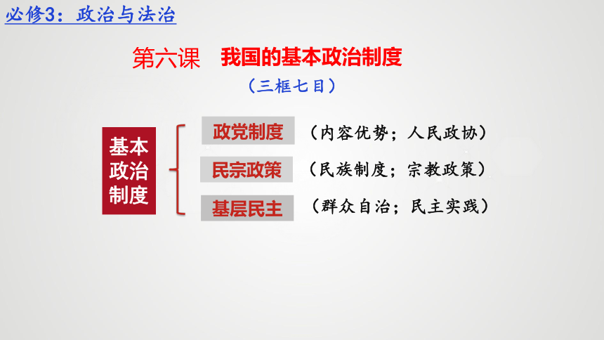 高中政治统编版必修三6.2民族区域自治制度（共41张ppt）