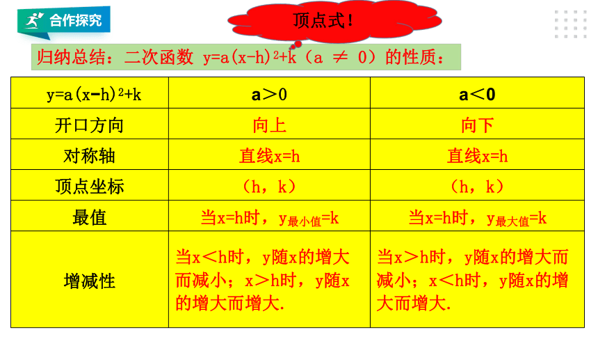 22.1.3 二次函数y=a(x-h)2+k的图像和性质（第3课时）  课件（共25张PPT）