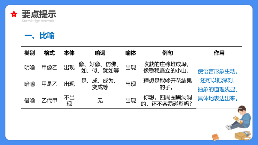 【必考考点】2021年小升初总复习专题十修辞手法精讲课件（共63张PPT）