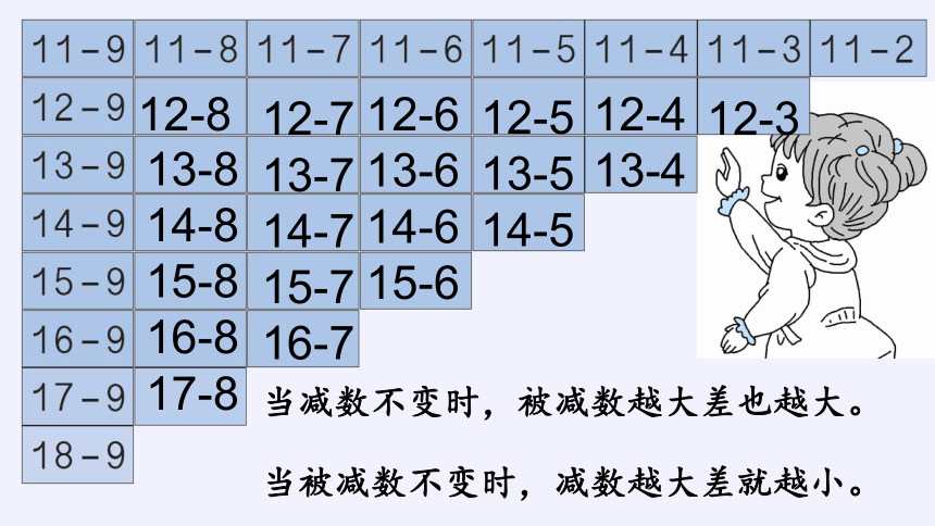 一年级数学下册教学课件-2.4 整理和复习（12）-人教版(共15张PPT)