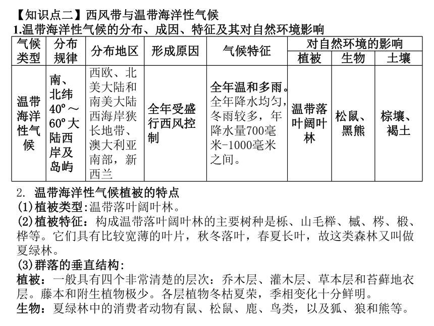 第三章 大气的运动 第二节 气压带、风带与气候 课件（共39页）