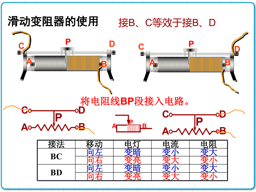 2021年初中物理人教版九年级全一册 第十六章 16.4 变阻器 课件(共37张PPT)