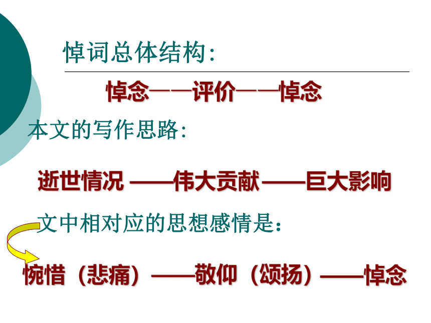 2020-2021学年人教版高中语文必修2第四单元《在马克思墓前的讲话》课件25张PPT